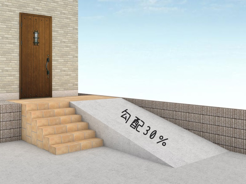玄関アプローチ スロープの勾配はどのくらいがいい バリアフリー Coniwa