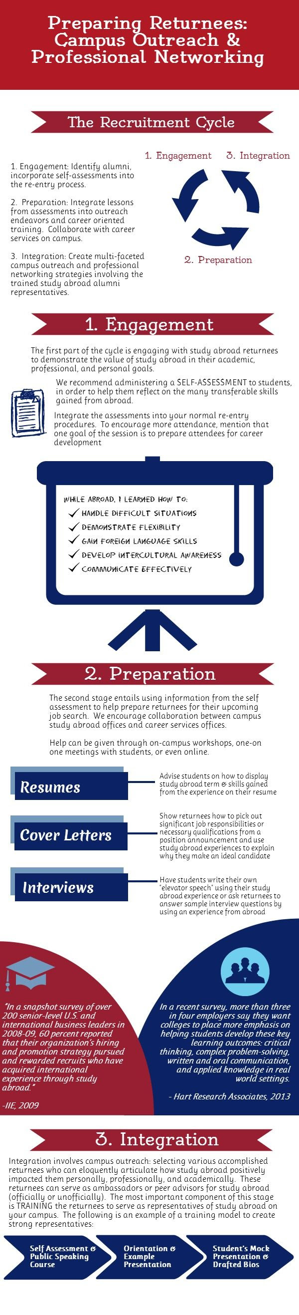 Your international job search. Emphasize your international experience ...