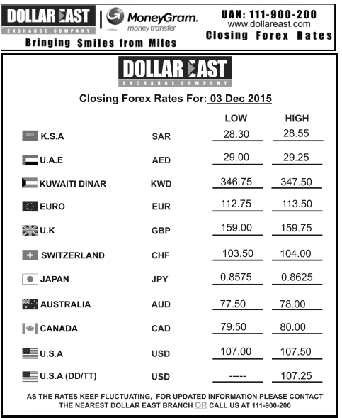 Forex Gold Price In Pakistan Asian Breakout Strategy Forex - 