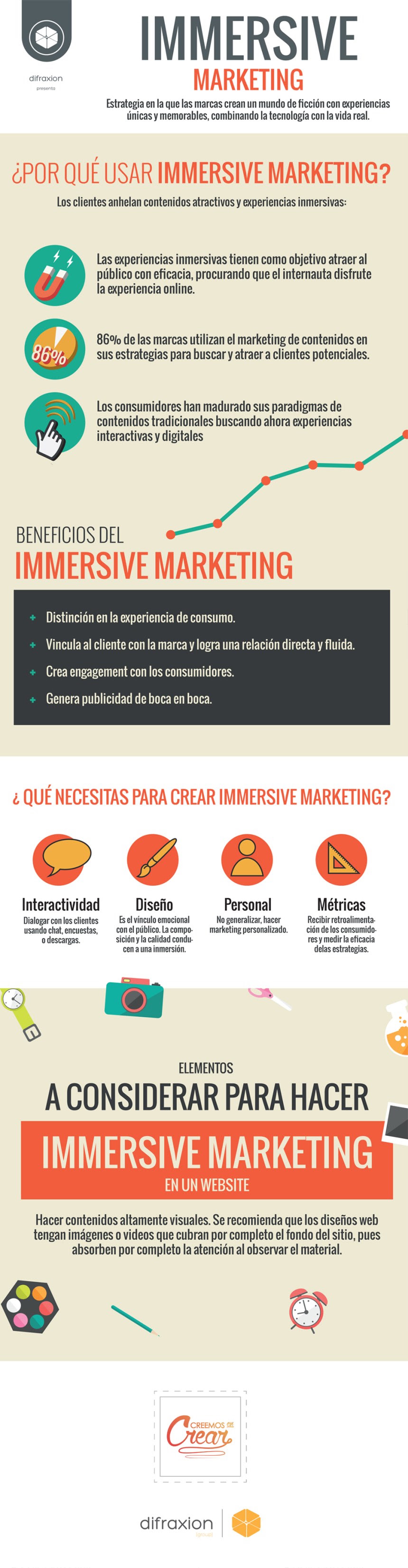 Qué es Inmersive Marketing