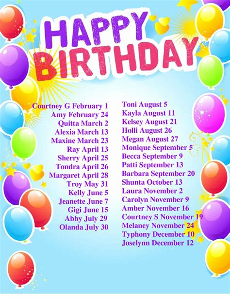 With these templates, you can easily create custom birthday cards, invitations, decorations, and more. employee birthday list template luxury 8 best of printable monthly