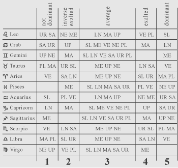 planets and psychological types