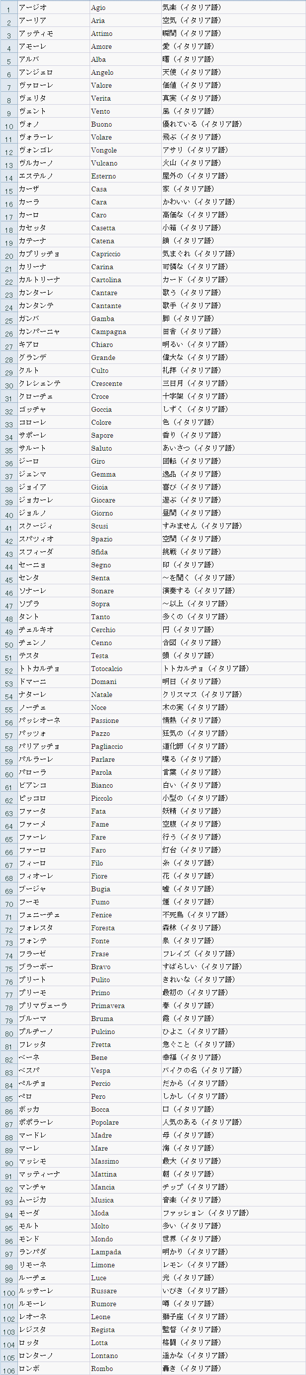 ペットの名前事典