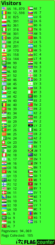 Flag Counter