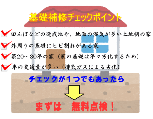 床下基礎補修