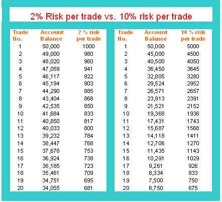 Stock Options Trading Top 10 Best Forex Broker In The World Forex - 
