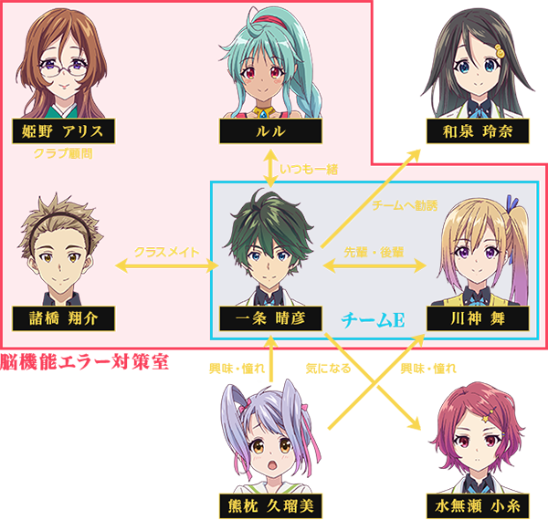 Character Tvアニメ 無彩限のファントム ワールド 公式サイト
