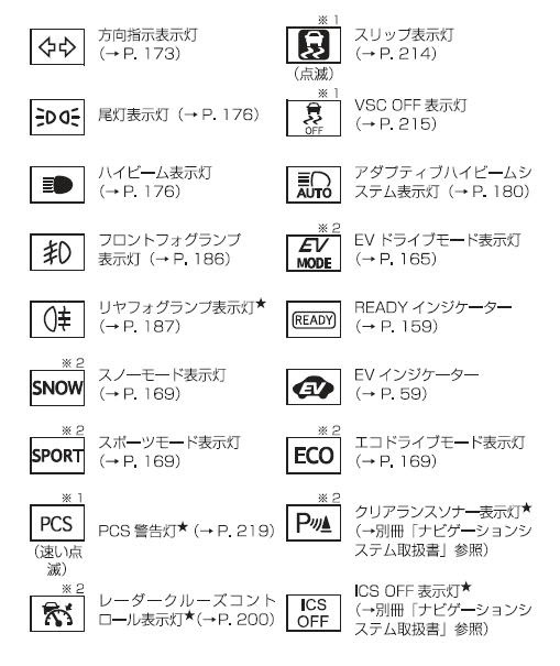 トヨタ メーター警告灯一覧
