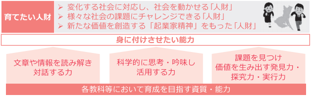 校長室から 第2章 公式ホームページ