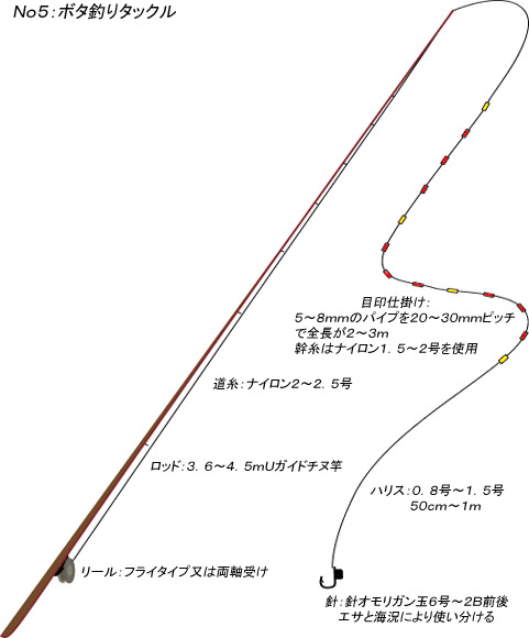 釣法