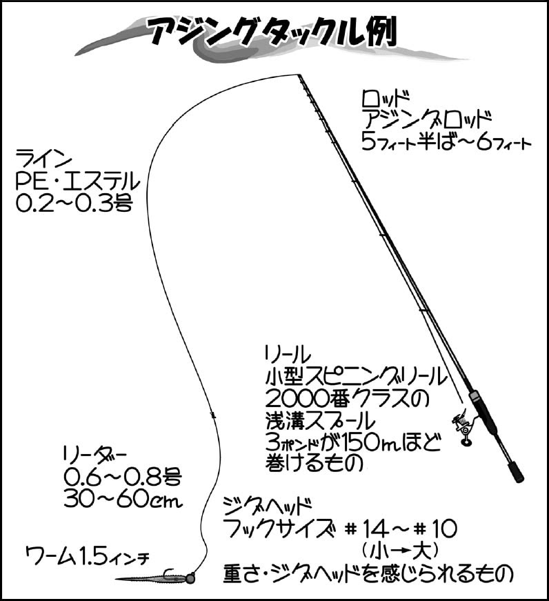 繊細軽量タックルで釣趣満点 ルアーでアジを釣るアジング タックル編 Tsurinews