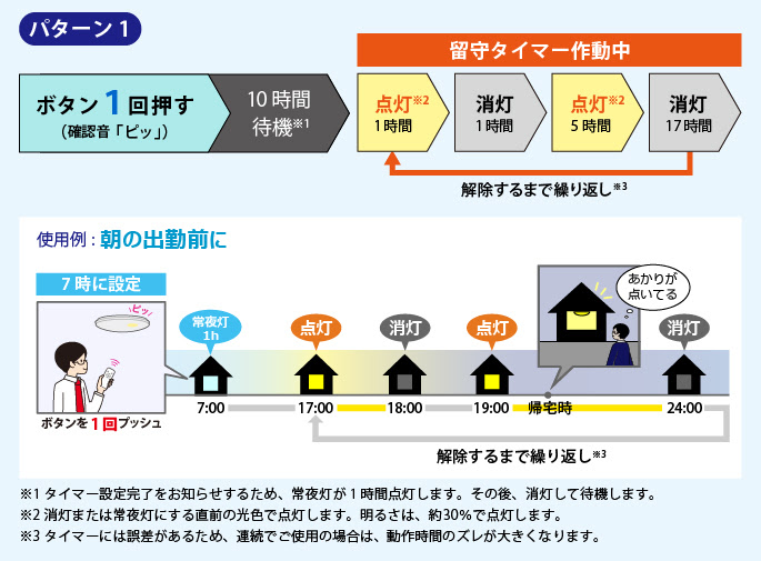 調色 調光モデル かんたん留守タイマー付 製品特長