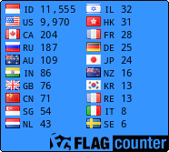 Flag Counter