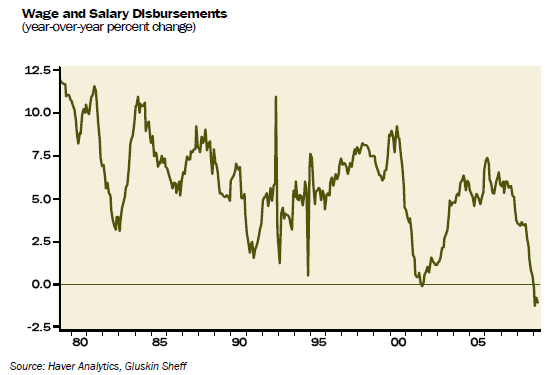 wage-deflation-is-a-reality
