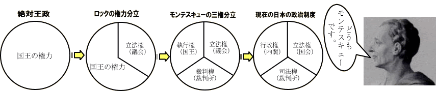 １時間目 民主政治 政治経済塾