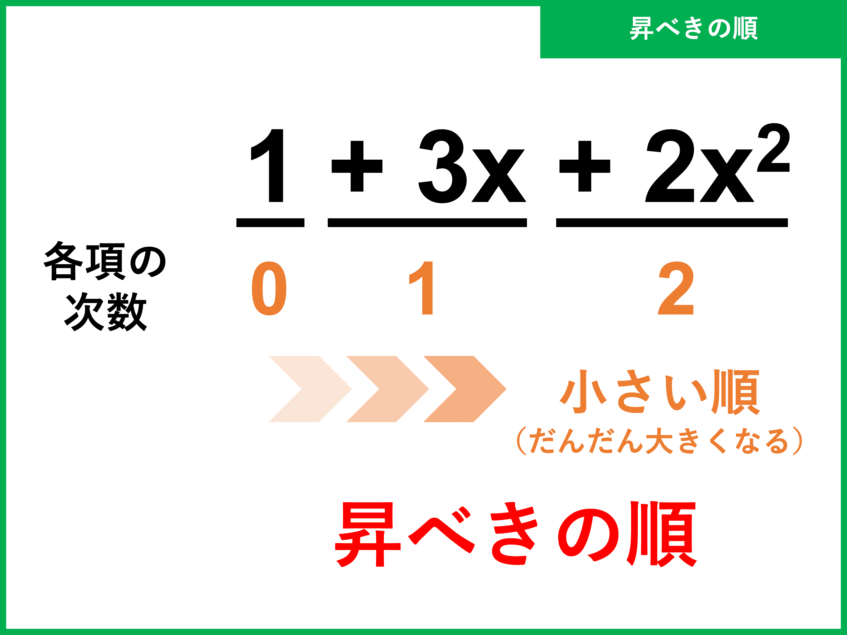 多項式とは 項 単項式 次数 係数などの意味や計算問題 受験辞典