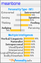 Click to view my Personality Profile page