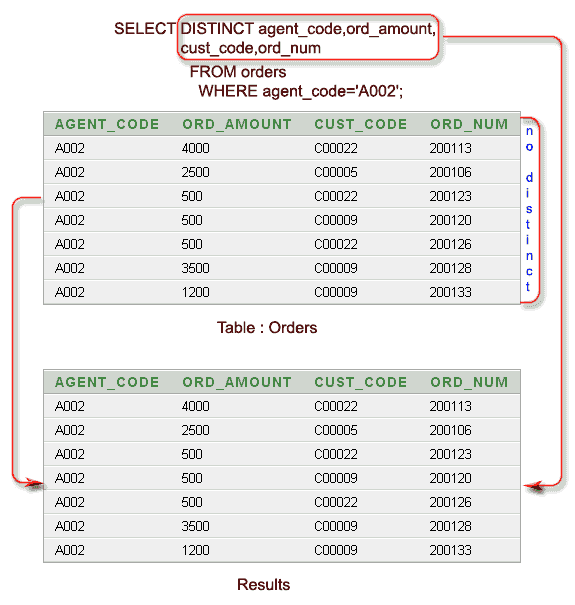 Sql select count multiple columns