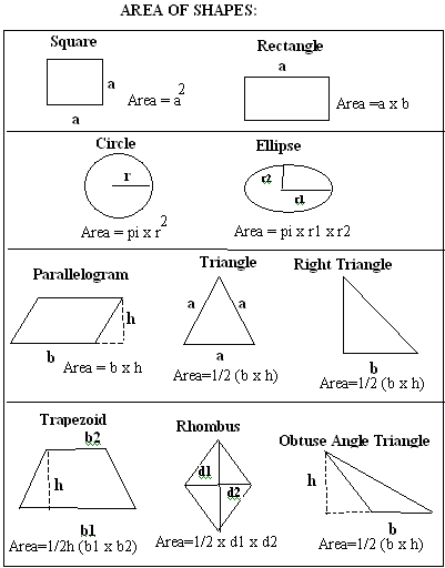 Areas of Figures - Grade 5 - Mathematics - kwizNET Math ...