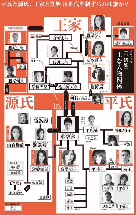 俳優 松山ケンイチさん情報ブログ大河ドラマ 平清盛 主な人物関係 Nhkサイトより