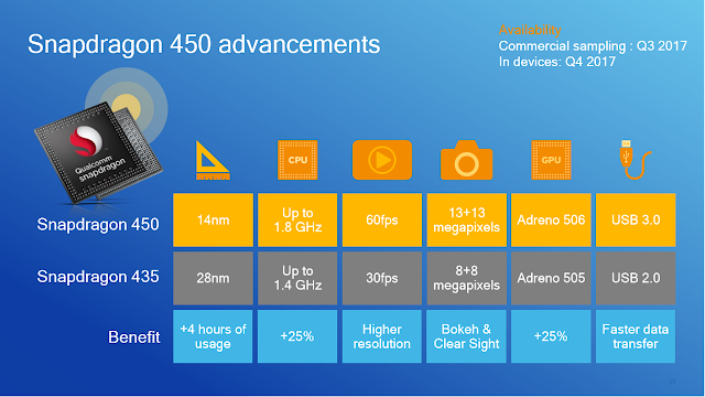 Qualcomm-Snapdragon-450-vs-435-720.png