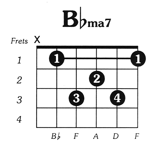 Flat Chord G...