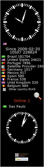 contador gratis