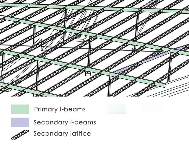 2d structure zoom