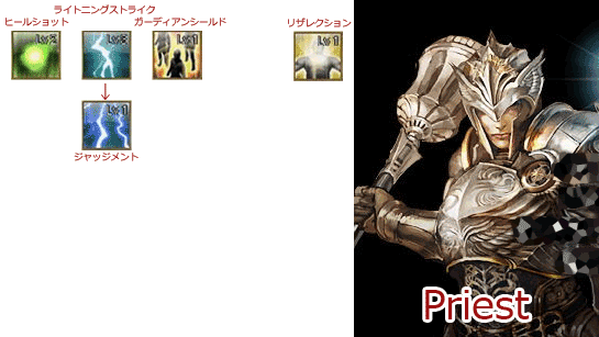 オルクスオンライン プリーストスキル