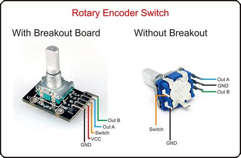 2021 group nine media inc. STM32F4 Rotary encoder - Vidieukhien.Xyz