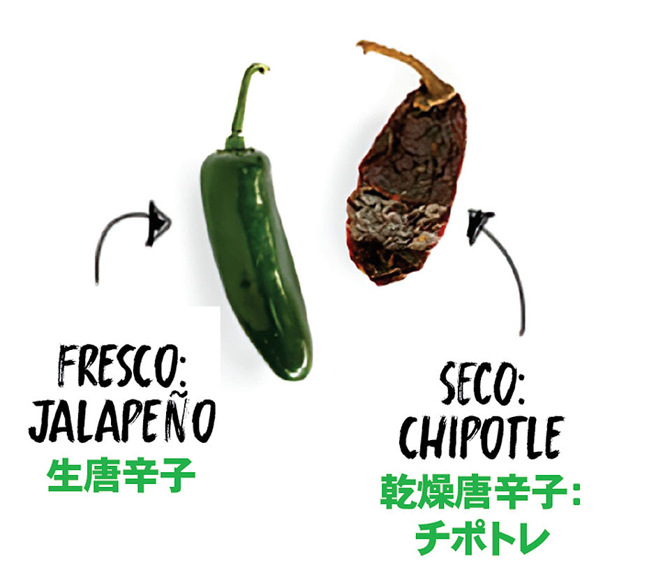 生唐辛子から乾燥唐辛子まで味のバリエーション ココ メキシコ