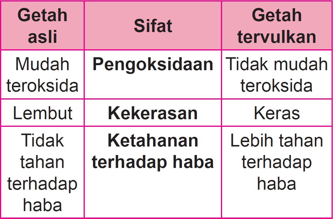 Praktis Formatif 9 3 Sains Tingkatan 4 Kssm Bab 9 Sains Spm