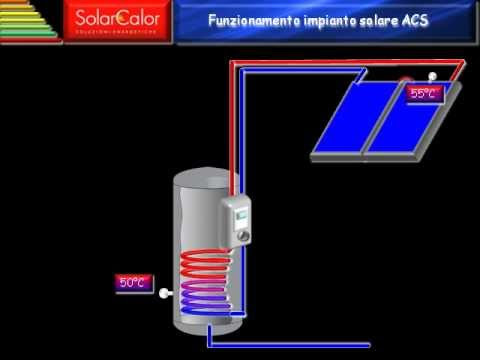 Solare termico per acs