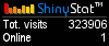 Free blog counters