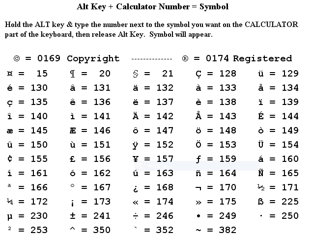 Keyboard Hack Cheat Sheet For Typing Special Characters µ Ae C N