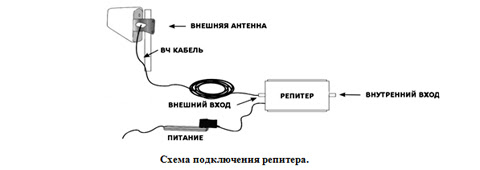 КАК УСТАНОВИТЬ GSM ИЛИ 3G РЕПИТЕР СВОИМИ РУКАМИ