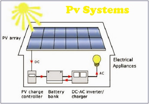 Pv Systems Pv Systems