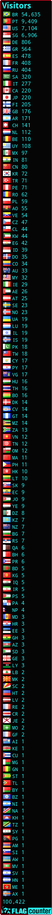 free counters