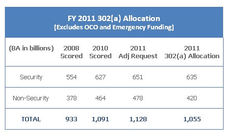OMB Watch | Promoting open government, accountability, and citizen ...