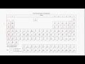 10 top the periodic table hd full hd 19201080 for pc - color printable periodic table