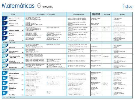 SANTILLANA MATES