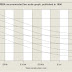 Riba Fee Scale Graph