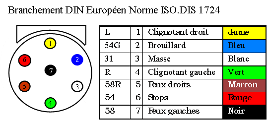 Branchement Electrique D Un Attelage Atelier Equipement Forum Super 5