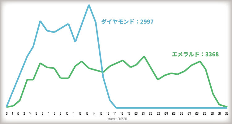 エメラルドの効率の良い集め方と使い道に関する真実 マイクラモール