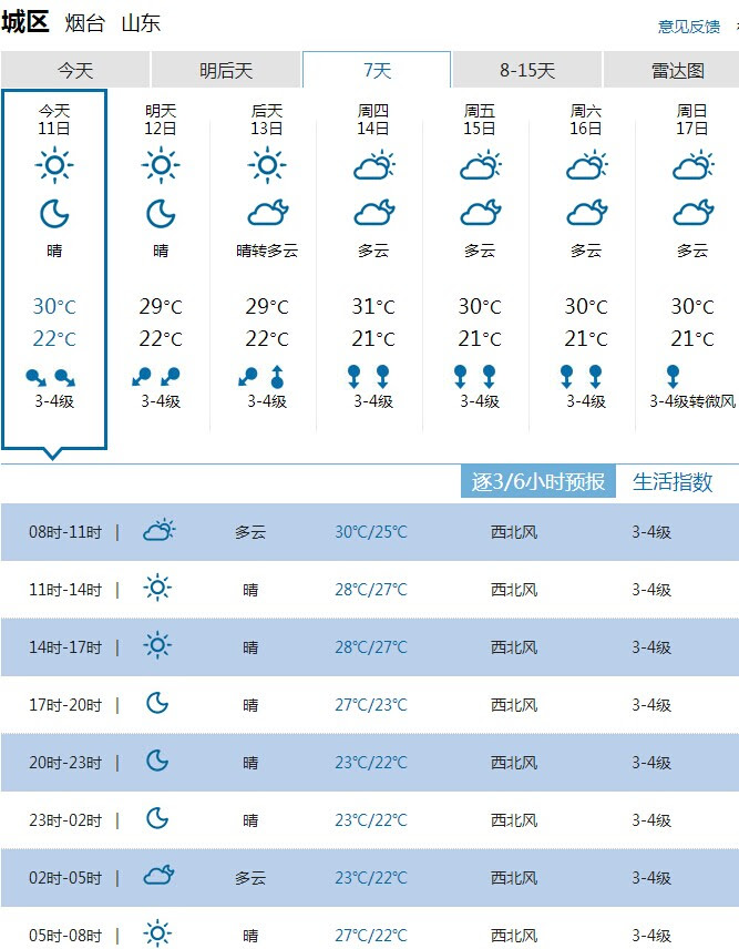 澳门太阳城集团 14年8月11日天气晴间多云22 30 天气 潮汐 海水浴场 澳门太阳城集团网胶东在线国家批准的重点新闻网站 澳门太阳城集团