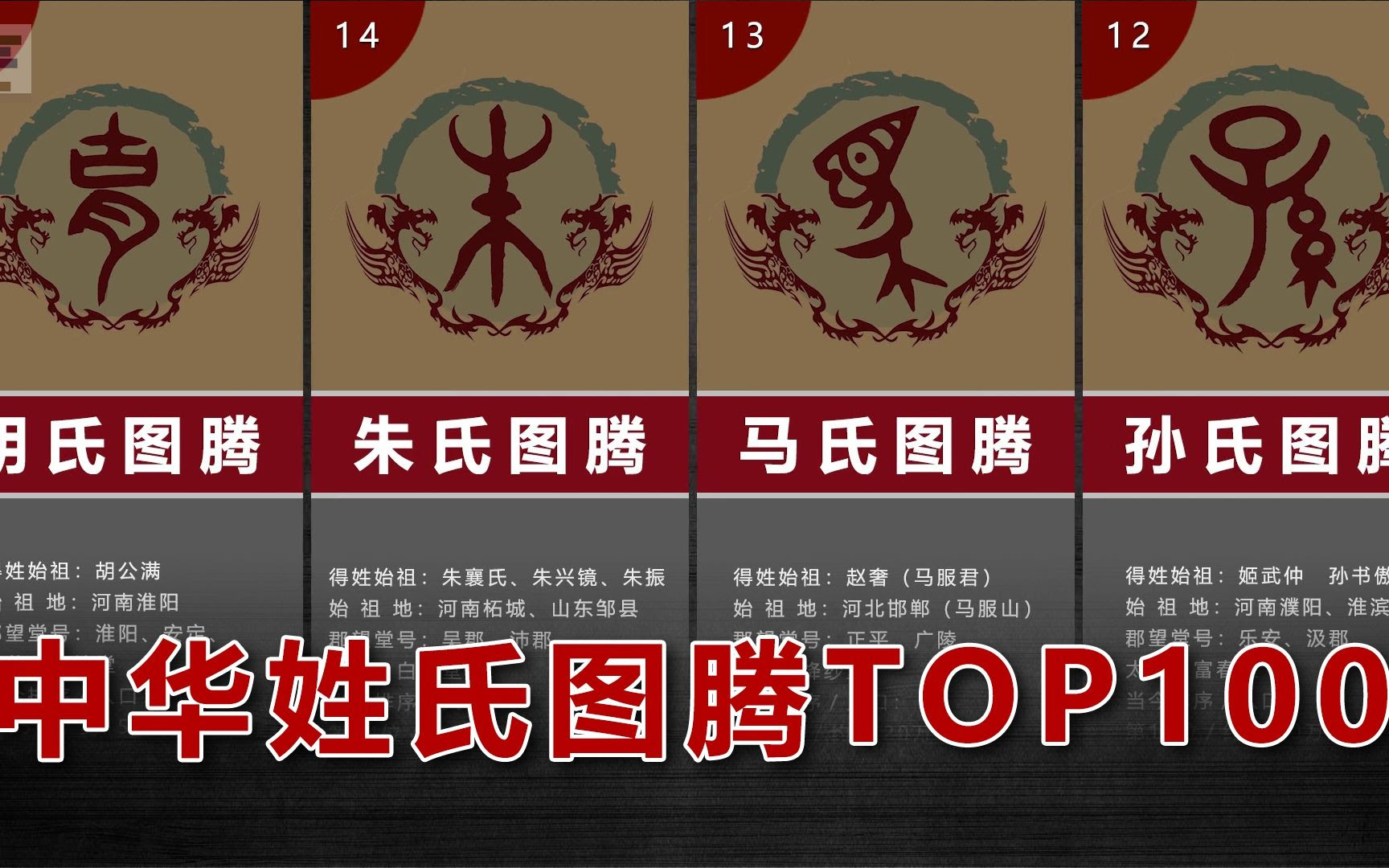 中华姓氏图腾top100 看看你的姓氏图腾漂亮吗 哔哩哔哩 つロ干杯 Bilibili
