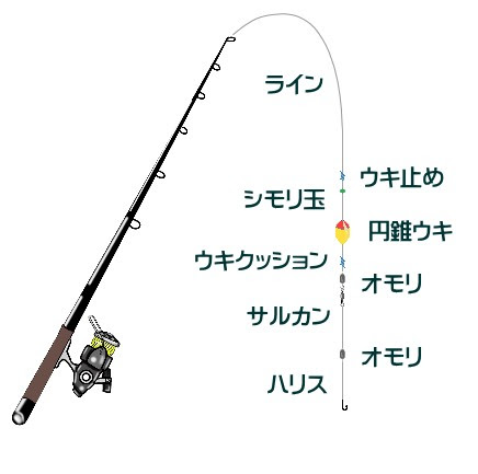 イメージ