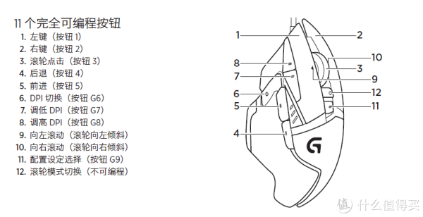 罗技g502按键功能说明 万图壁纸网