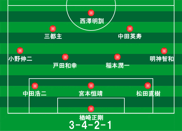 ワールドカップ 日本 韓国大会 トルコ戦 02年6月18日 サッカー日本代表フォーメーション