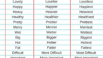 Three Types Of Comparative Adjectives